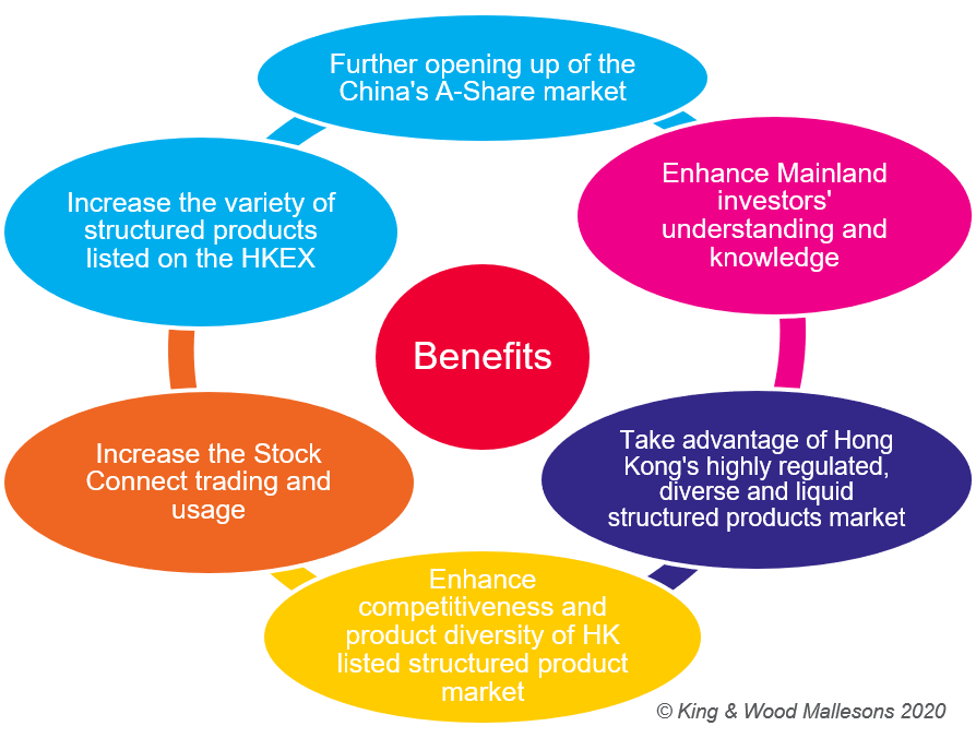 benefits