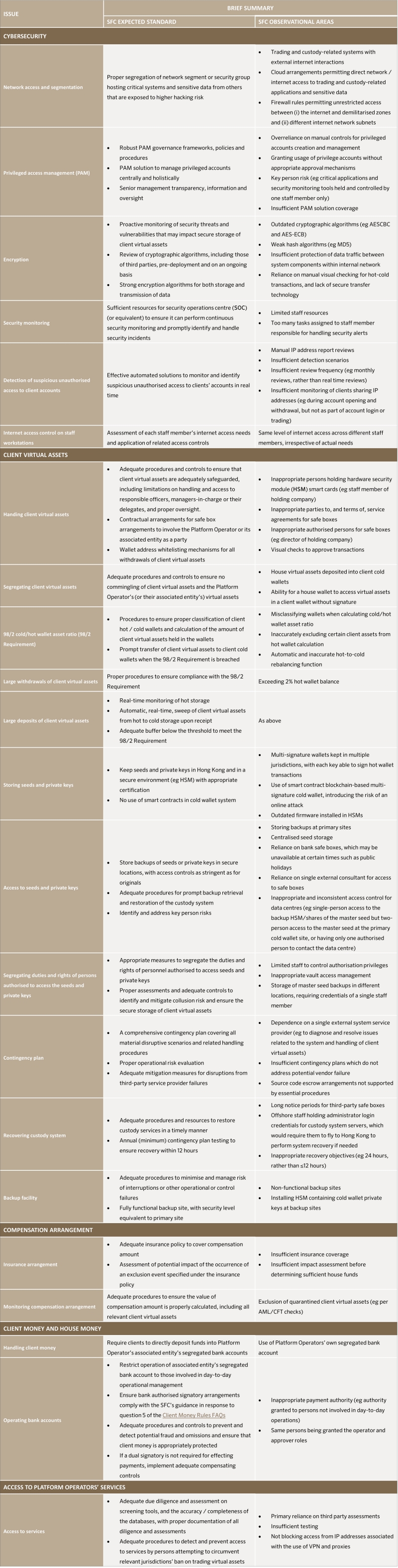 SFC Publishes Fresh Guidance for Virtual Asset Exchange Licensing - KWM